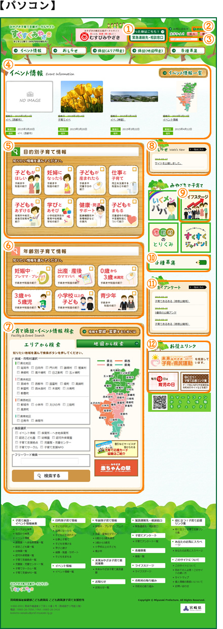 パソコンサイトの使い方