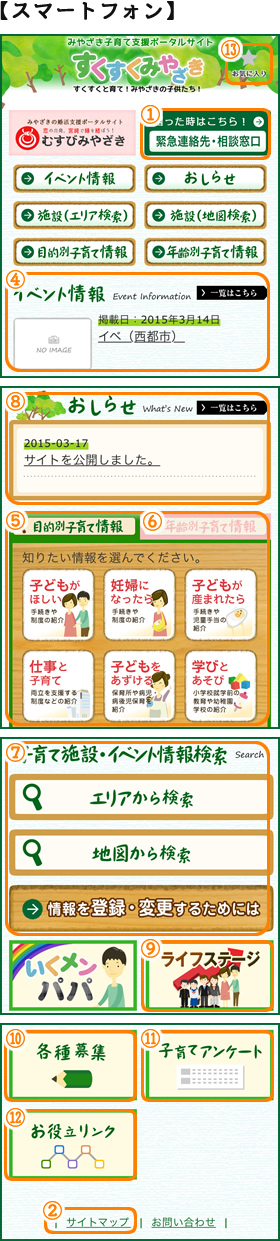 スマートフォンサイトの使い方